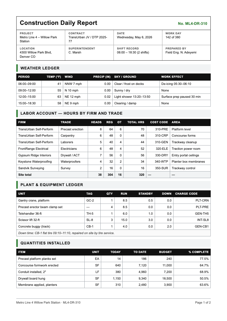 Detailed tabular construction daily report